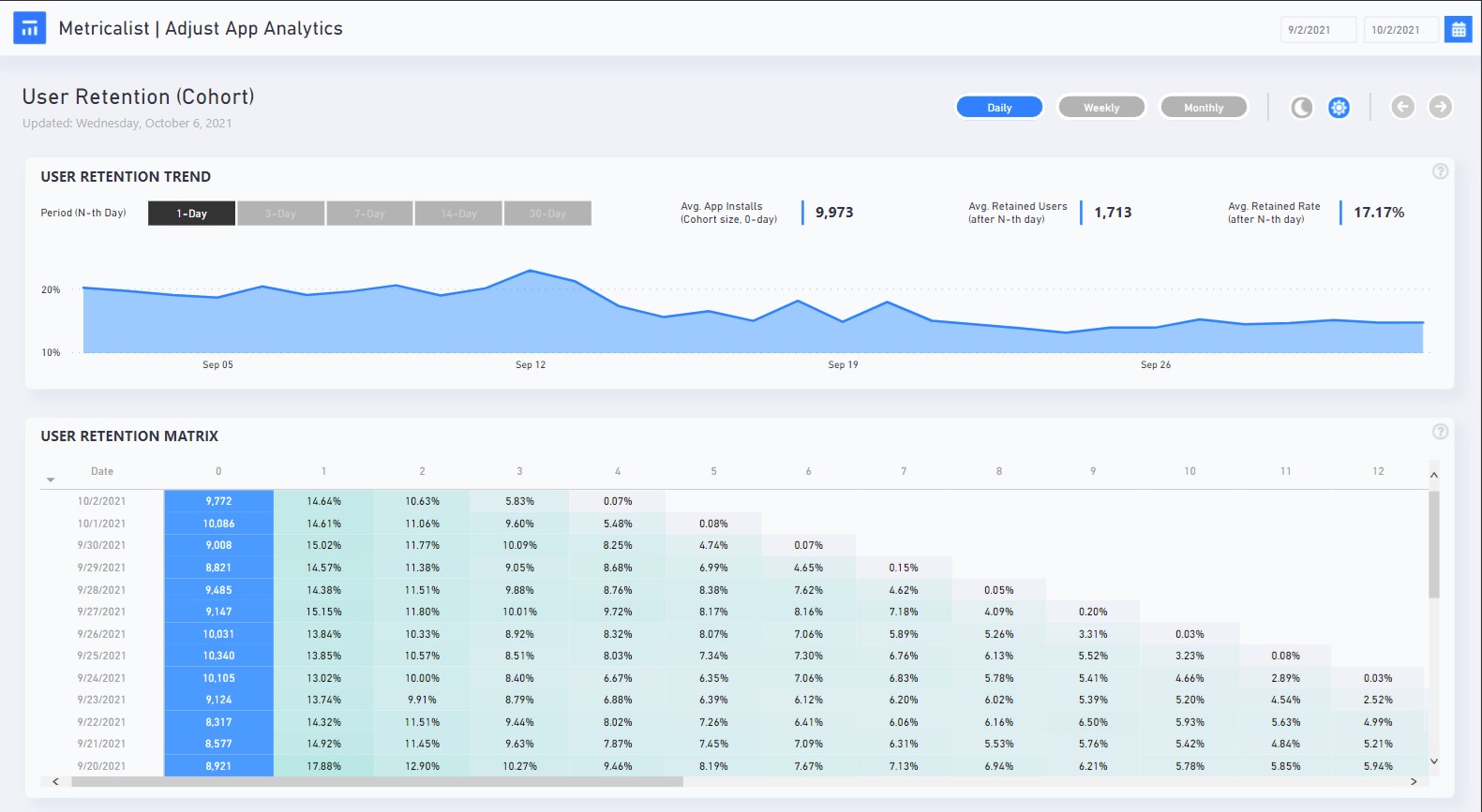 Business Intelligence and quantitative analytics platform